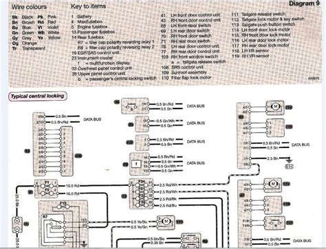 Wiring Diagrams Central Locking Mercedes Benz Forum