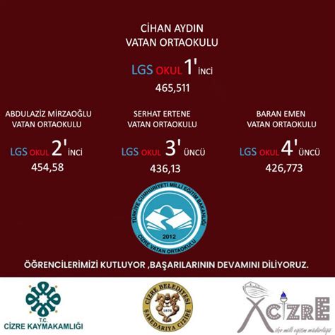 Lgs Gurur Tablomuz Vatan Ortaokulu