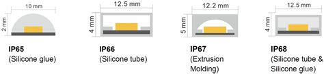 Lm W Ultra High Density Led Strip Mm Pcb Unitop