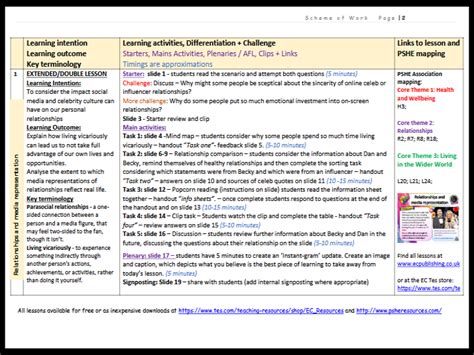 Year Relationships And Sex Rse Sow Teaching Resources
