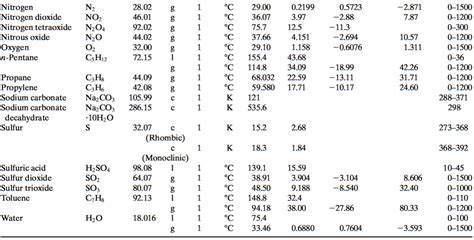 Solved A process involving catalytic dehydrogenation in the | Chegg.com