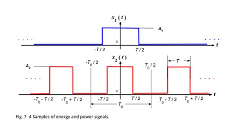 Solved Make The Following Classifications For The X T And Chegg