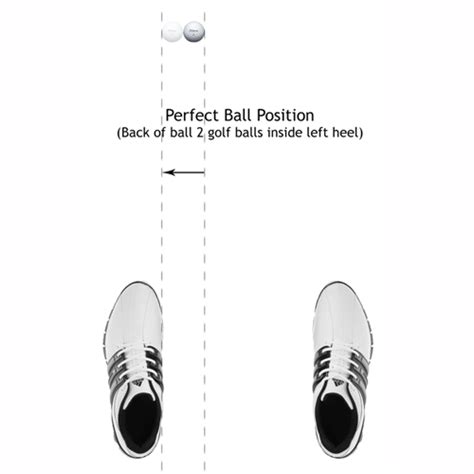 Golf Swing 102b. Setup: The Perfect Golf Ball Position | Golf Loopy ...