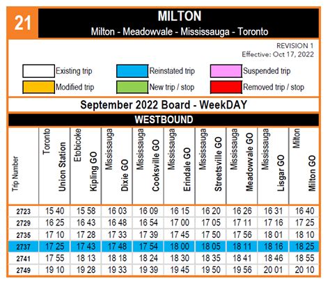 Go Transit Service Thread Including Extensions Page 1292