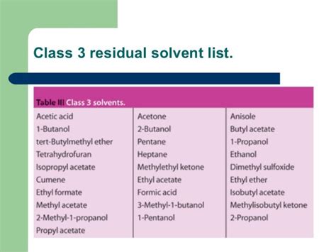 Residual Solvent