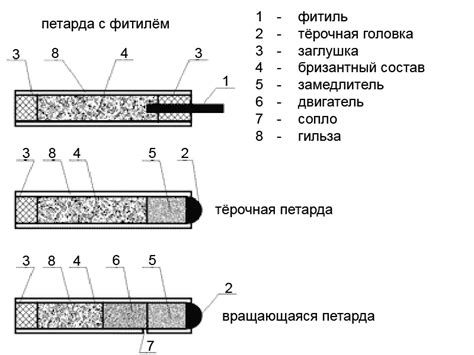 Как это устроено: ПЕТАРДЫ: prozhony — LiveJournal