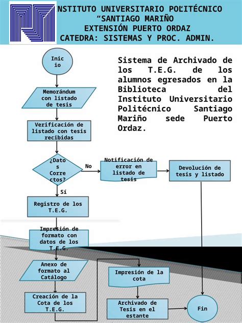 Pptx Diagrama De Flujo Del Proceso De Archivado De Tesis Dokumen Tips