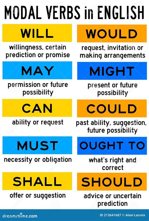 Modal Verbs Em Inglês - Verbos Modal Em Inglês - FDPLEARN