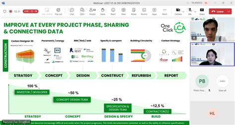 Online Seminar On “leed V5 And Decarbonization” Vilandco Green Building Design And Construction