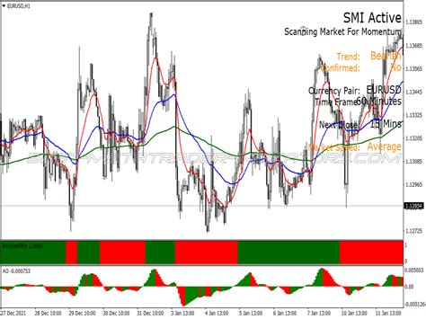 Trend Awesome Trading System Great Mt Indicators Mq Or Ex