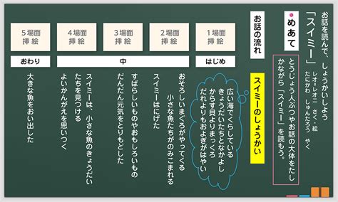 小2 国語科「スイミー」板書例と全時間の指導アイデア｜みんなの教育技術