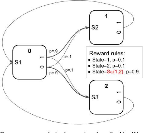 Figure 1 From Procedural Generation Of Meta Reinforcement Learning