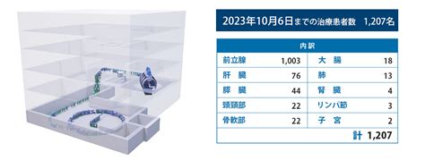 山形大学医学部 東日本重粒子センター｜ 重粒子線治療ガイド