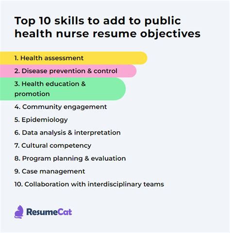 Top Public Health Nurse Resume Objective Examples