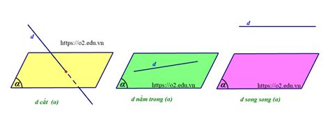 Hướng dẫn cách vẽ mặt phẳng song song với đường thẳng đơn giản và dễ hiểu