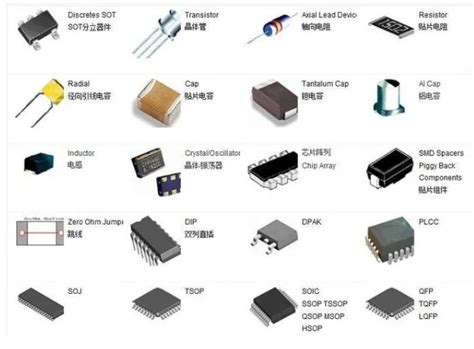 Basic Knowledge Of Common Electronic Components Cnsmt