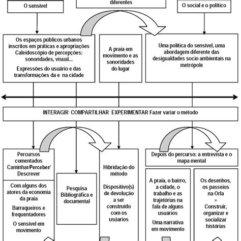 Ejemplos De Esquema Metodologico