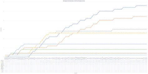 Winningest CoD Players of All-Time Throughout History : r/CoDCompetitive