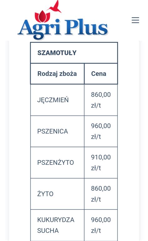 Ceny pszenicy 2023 Strona 620 Ceny płodów rolnych i środków