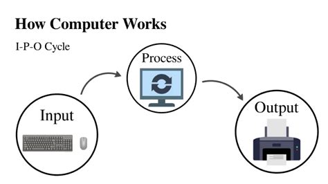 COMPUTER IPO CYCLE by Abhrodwip Saha on Prezi