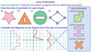 Reflective symmetry in 2D shapes - Mr-Mathematics.com