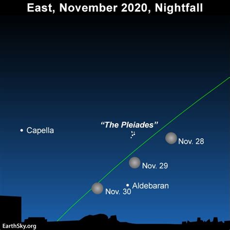 Photos Of Last Nights Eclipse Plus Tonights Moon Near Aldebaran