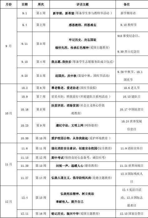 2023—2024学年第一学期国旗下讲话主题安排表word文档在线阅读与下载无忧文档