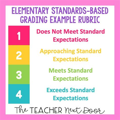 What Is Standards Based Grading Why Is It So Hard And How To Tackle It