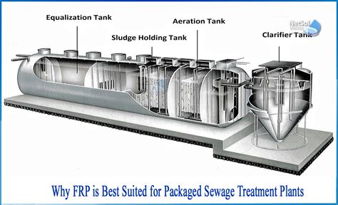 Why FRP Is Best Suited For Packaged Sewage Treatment Plants