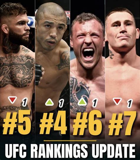 Rankings Update : r/ufc