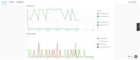 Descripción de los informes de pruebas de carga LoadView