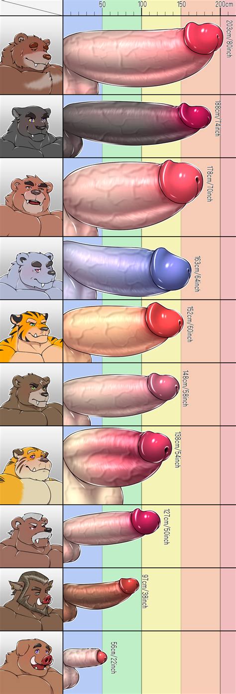 Rule 34 Bara Big Penis Huge Penis Hyper Hyper Balls Hyper Genitalia