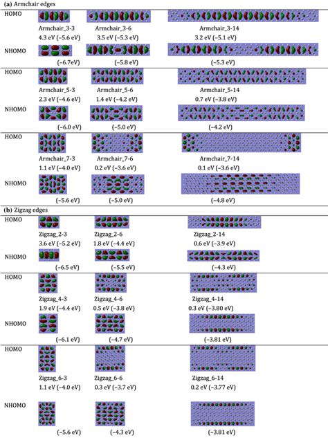 Homo And Nhomo Of Rectangular Structures A Armchair Edges B Zigzag