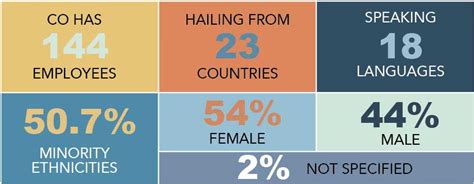 JEDI: Justice + Equity + Diversity + Inclusion in Architecture ...