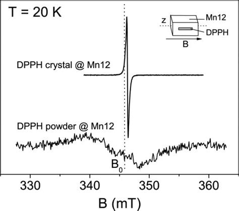 The Epr Spectra Of Dpph Powder And A Dpph Single Crystal Deposited On