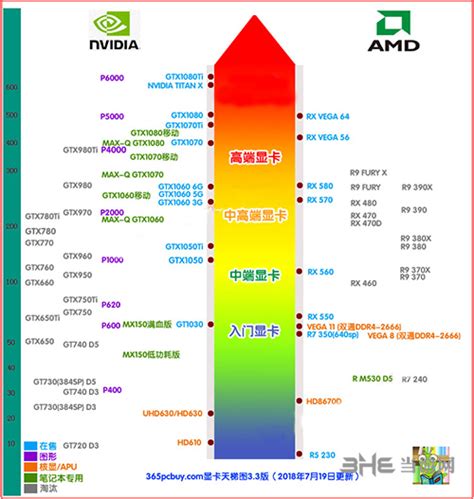 2020年10月显卡天梯图 显卡天梯图2020年2月 30系列显卡天梯图 大山谷图库