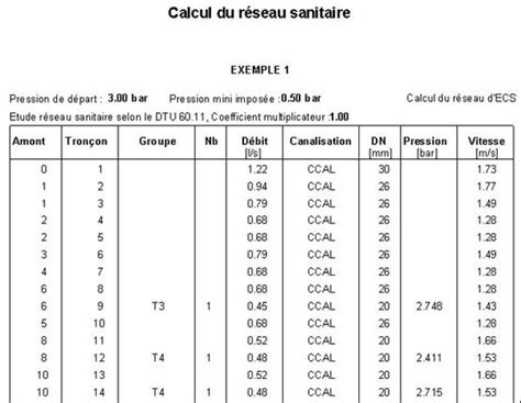 Sani Win Logiciel Pour Calcul Et équilibrage Des Réseaux Sanitaires