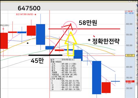 휴젤 종목분석 18년 12월 18일 주식투자는 절제하면 승리한다