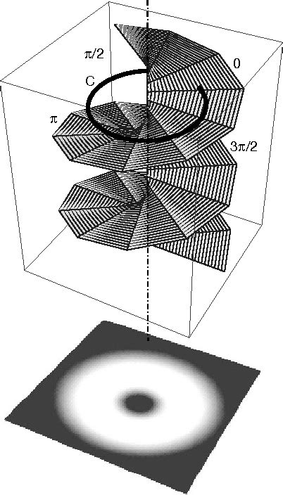 Figure 1 From Entanglement Of The Orbital Angular Momentum States Of