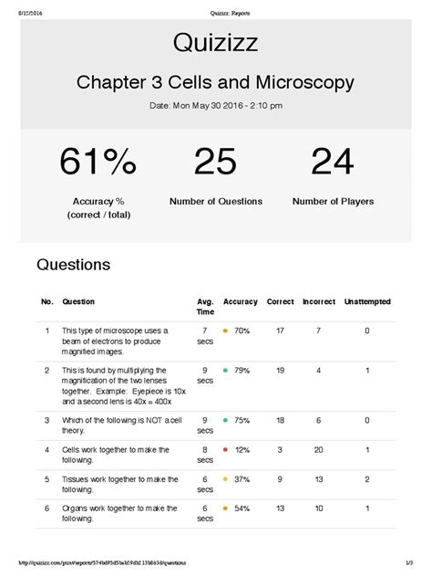 Quizizz Report Pdf Organelle Cell Biology