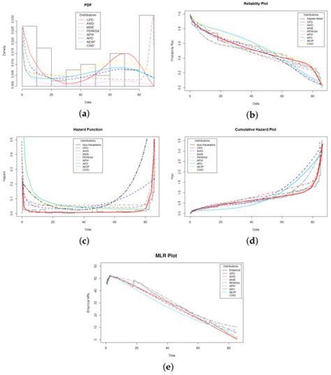 Mathematics Special Issue Mathematical Applications In Industrial