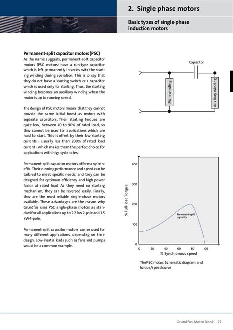 Applications Of Different Types Of Single Phase Induction Motors - instrukciyavictoria