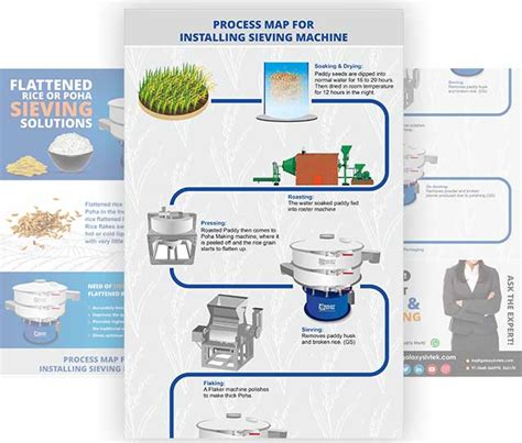 Galaxy Sivtek Infographics Visual Insights Into Industrial Solutions