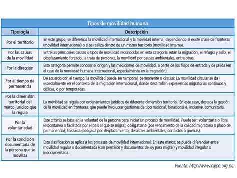 Movilidad Humana Ppt