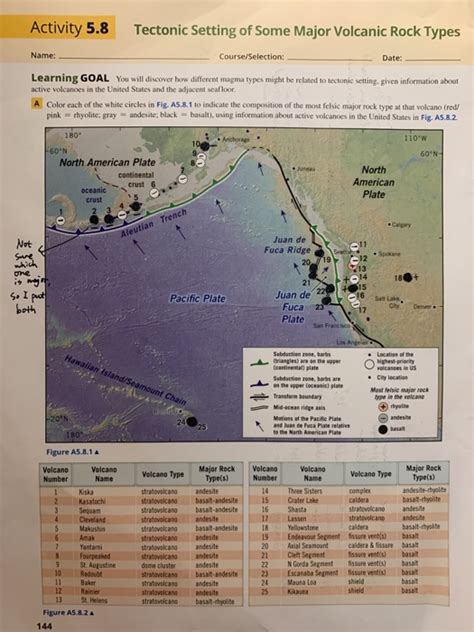 Solved Activity 5.8 Tectonic Setting of Some Major Volcanic | Chegg.com