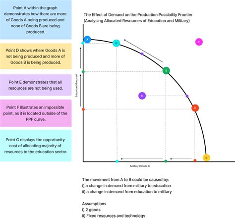 PPC Graph Template | Figma