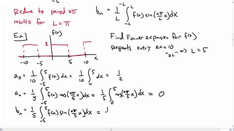 What Is Even And Odd Function In Fourier Series Factory Sale Smarys Org