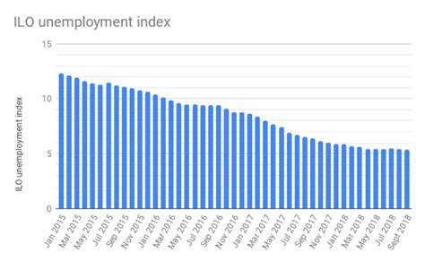 Bne IntelliNews Slovak Unemployment Rate Gradually Decreasing In