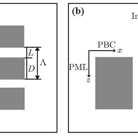 A Schematic Representation Of A Subwavelength Metallic Grating B A