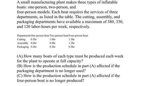 Solved A Small Manufacturing Plant Makes Three Types Of Chegg